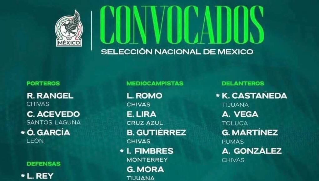 ¡LO DEJAN FUERA! MARCEL RUIZ DESAPARECE DEL TRI Y ESTALLA LA POLÉMICA